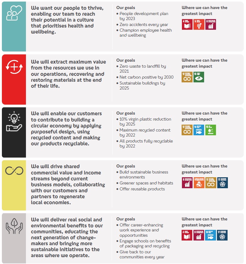 Sustainability pillars infographic