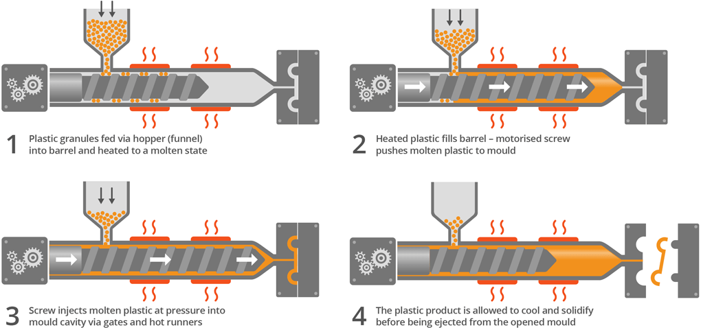infographic - injection moulding