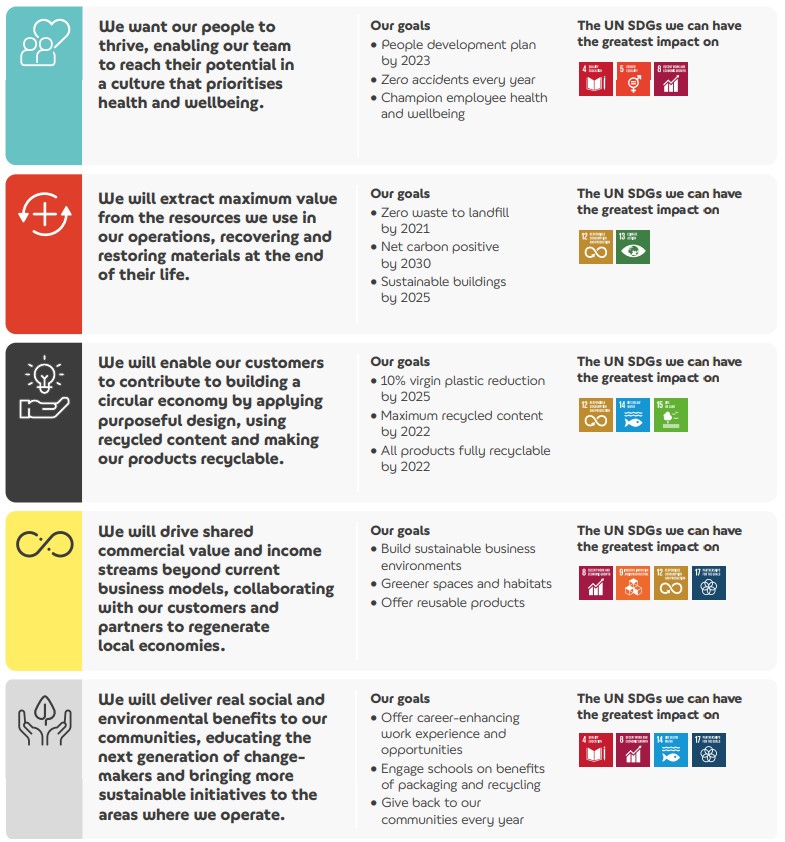 Sustainability goals infographic